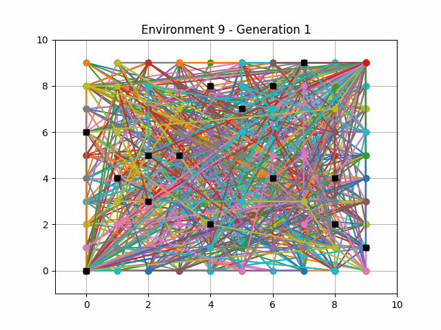 genetic_alg_env_9